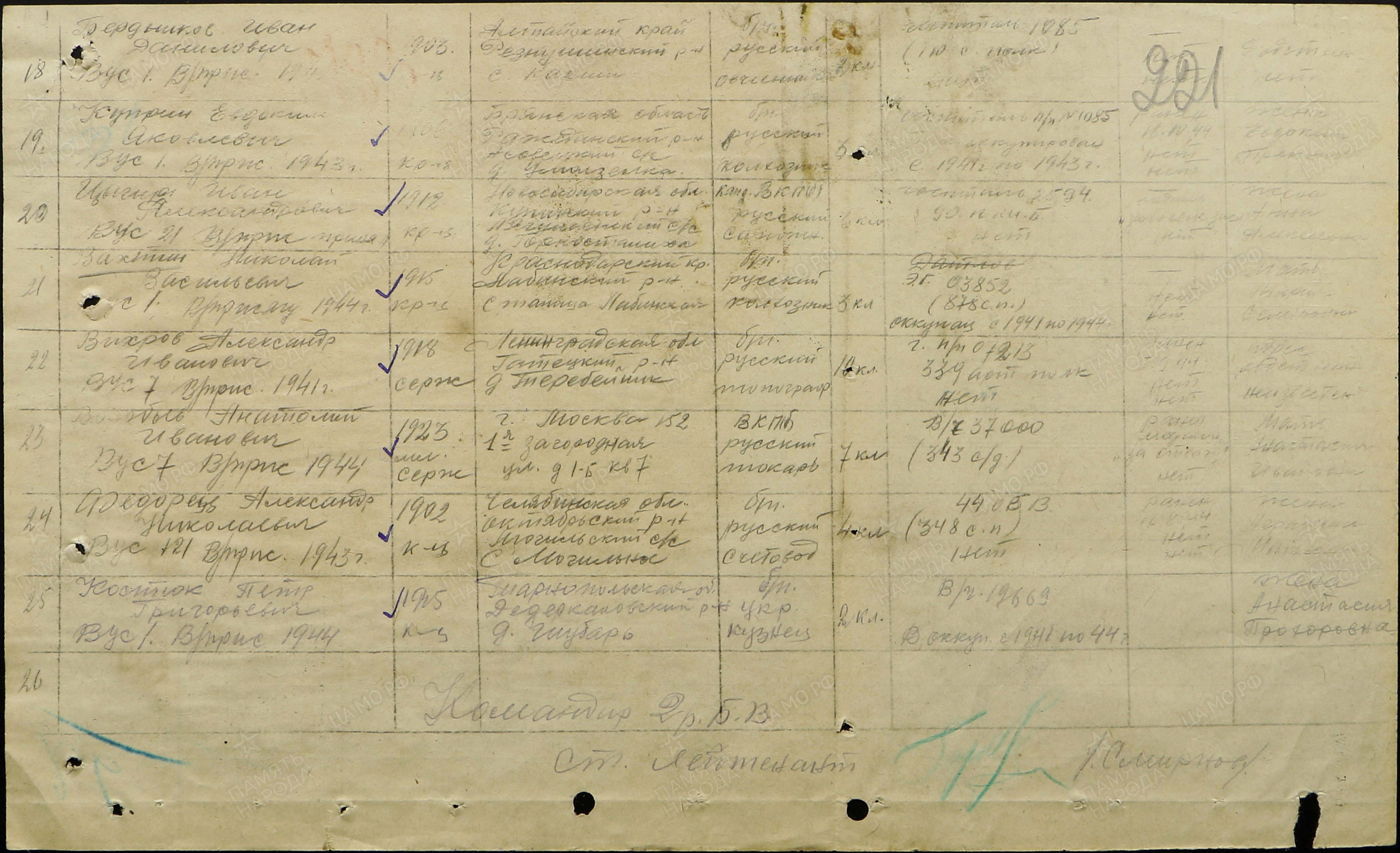 Здесь должна быть фотография